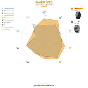 Tableau comparatif