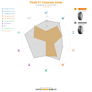Tableau comparatif