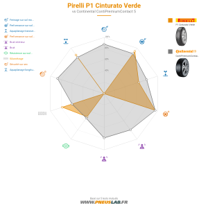 Tableau comparatif