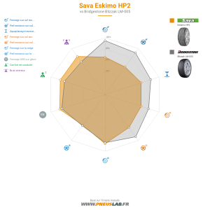 Tableau comparatif