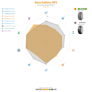Tableau comparatif