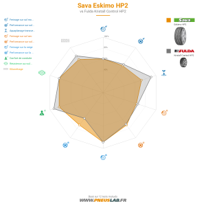 Tableau comparatif