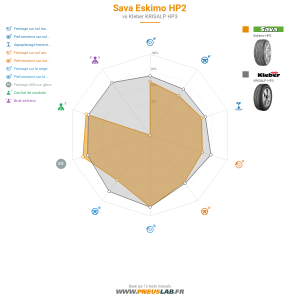 Tableau comparatif