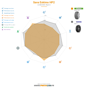 Tableau comparatif