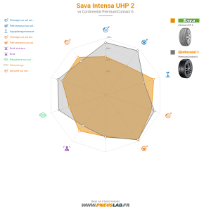 Tableau comparatif