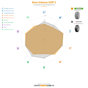 Tableau comparatif