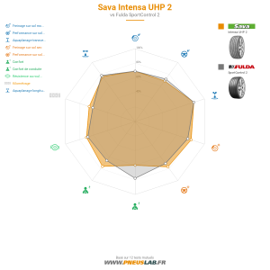 Tableau comparatif