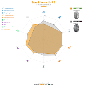 Tableau comparatif