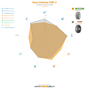 Tableau comparatif