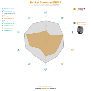 Tableau comparatif