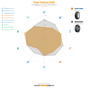 Tableau comparatif