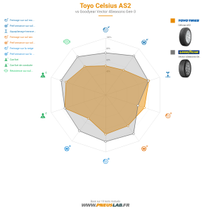 Tableau comparatif