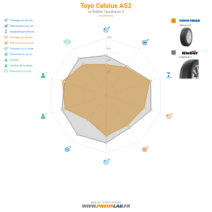 Tableau comparatif