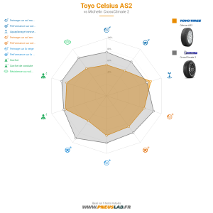 Tableau comparatif