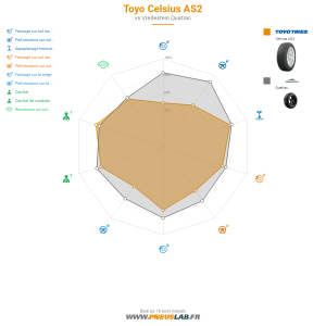 Tableau comparatif