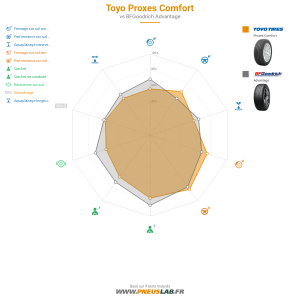 Tableau comparatif