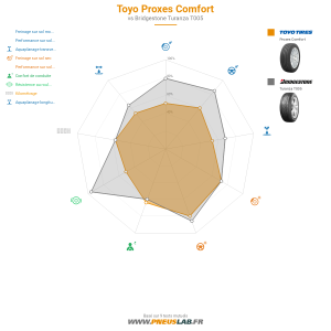 Tableau comparatif
