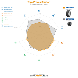 Tableau comparatif