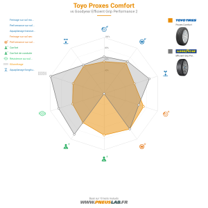 Tableau comparatif