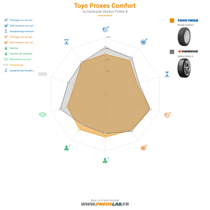 Tableau comparatif