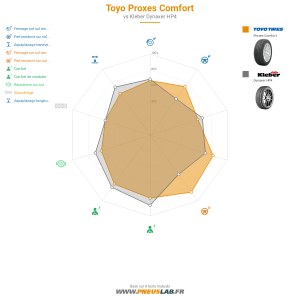 Tableau comparatif