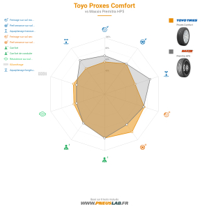 Tableau comparatif