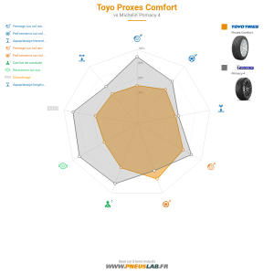 Tableau comparatif