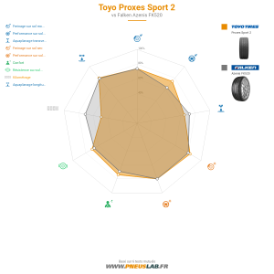 Tableau comparatif