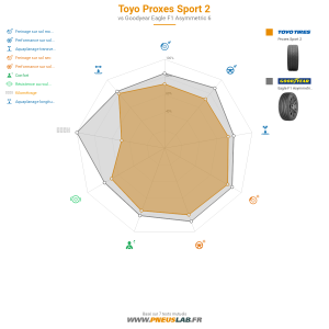 Tableau comparatif