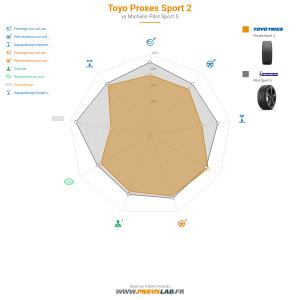 Tableau comparatif