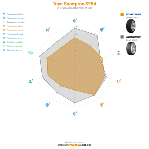 Tableau comparatif