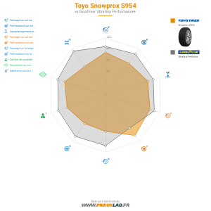 Tableau comparatif