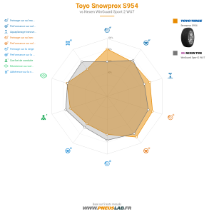 Tableau comparatif