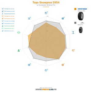 Tableau comparatif