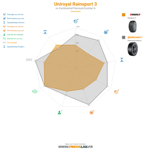 Tableau comparatif