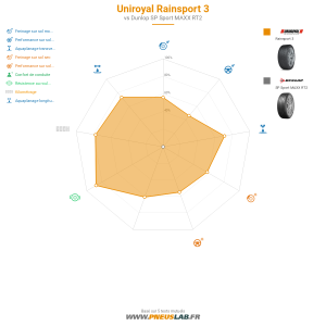 Tableau comparatif