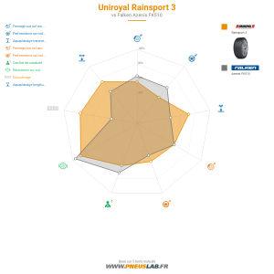 Tableau comparatif