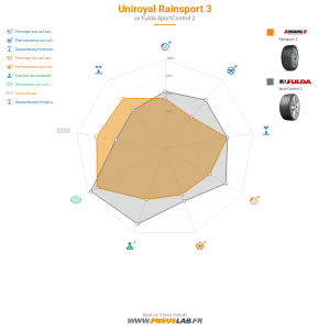 Tableau comparatif