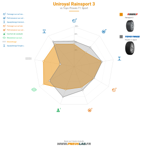 Tableau comparatif