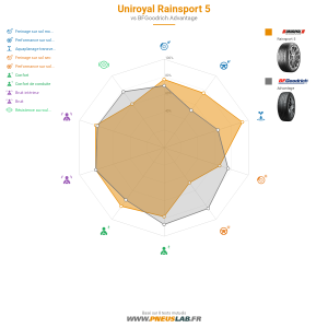 Tableau comparatif