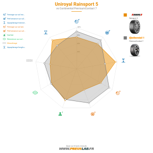 Tableau comparatif