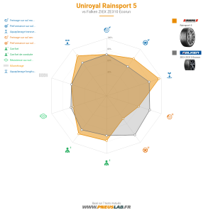 Tableau comparatif