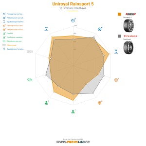 Tableau comparatif