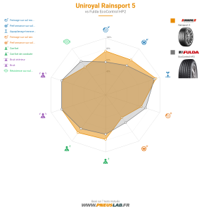 Tableau comparatif