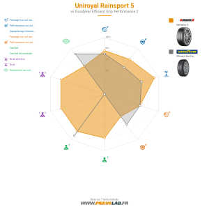 Tableau comparatif