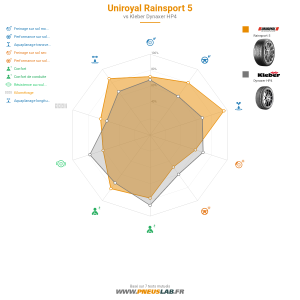 Tableau comparatif