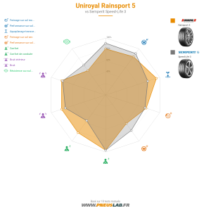 Tableau comparatif