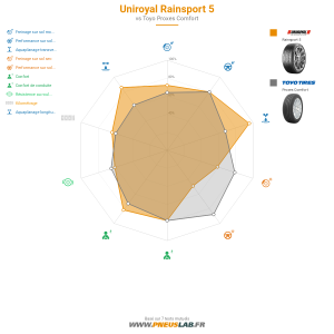 Tableau comparatif