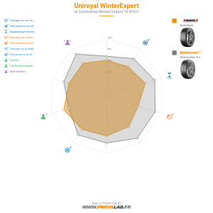Tableau comparatif