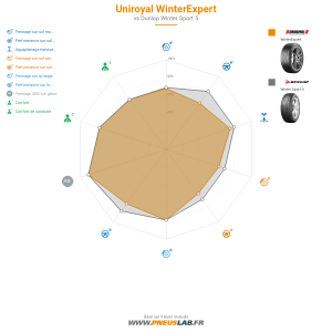 Tableau comparatif